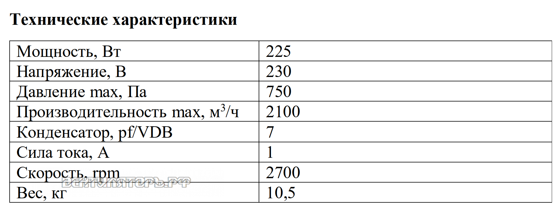 Рабочие характеристики VANVENT ВР-2000