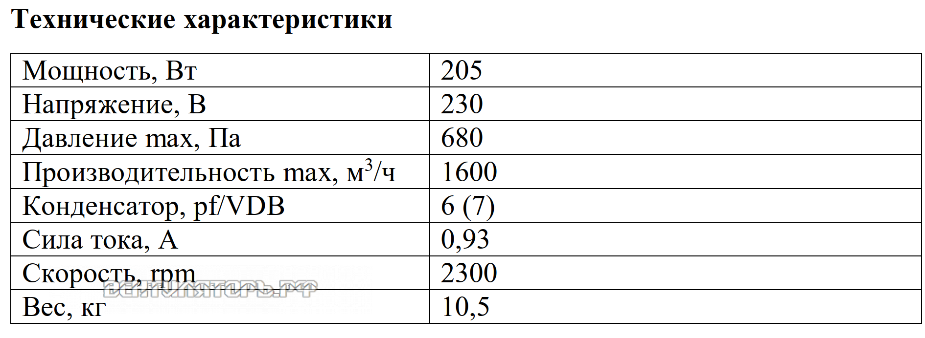 Рабочие характеристики VANVENT ВР-2000K
