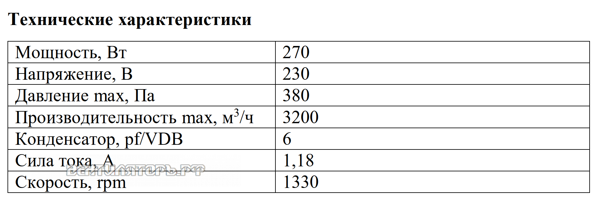 Рабочие характеристики VANVENT ВР-3200K
