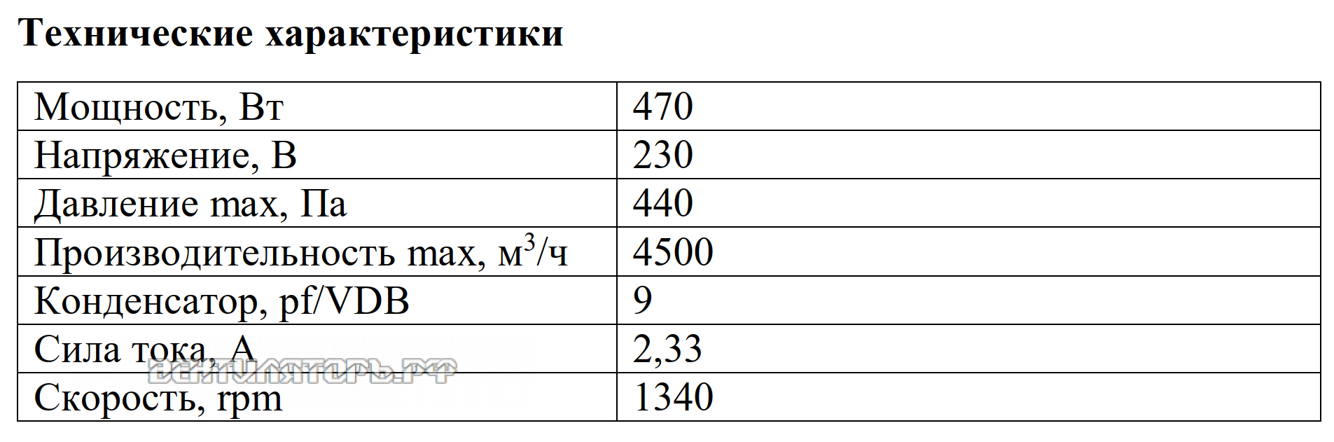 Рабочие характеристики VANVENT ВР-4500K