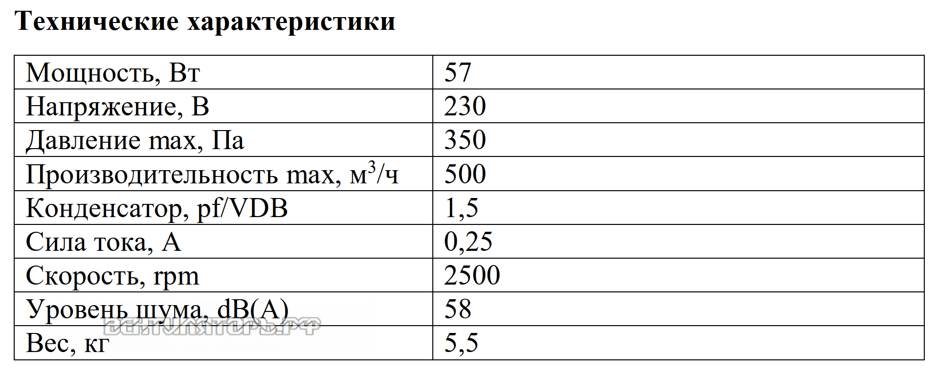 Рабочие характеристики VANVENT ВР-500