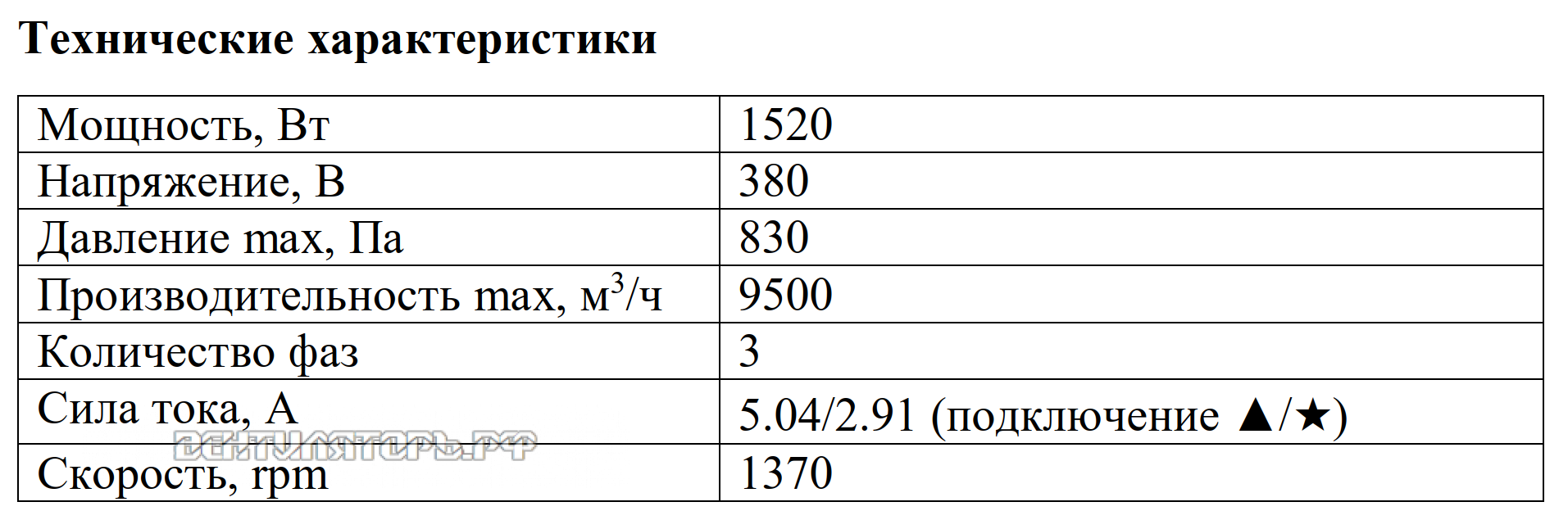 Рабочие характеристики VANVENT ВР-9500K D