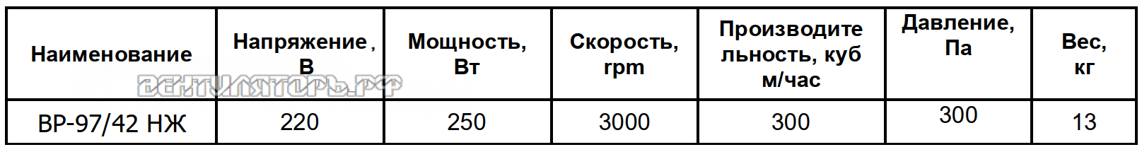 Рабочие характеристики VANVENT ВР-97/42 НЖ высокотемпературного