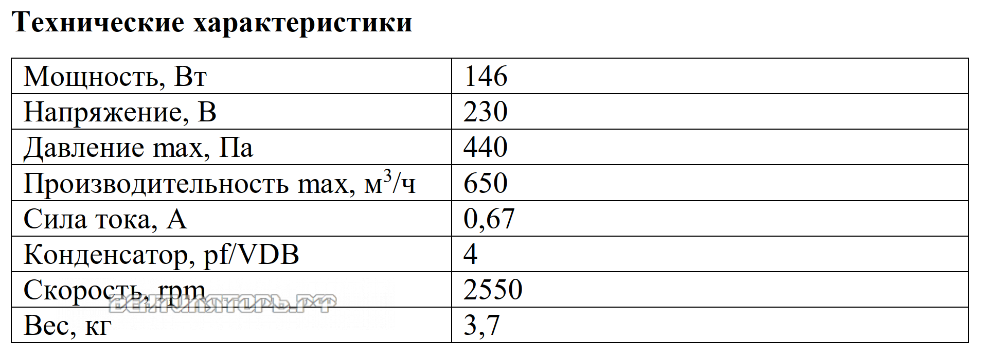 Рабочие характеристики VANVENT ВР-В2-160-60