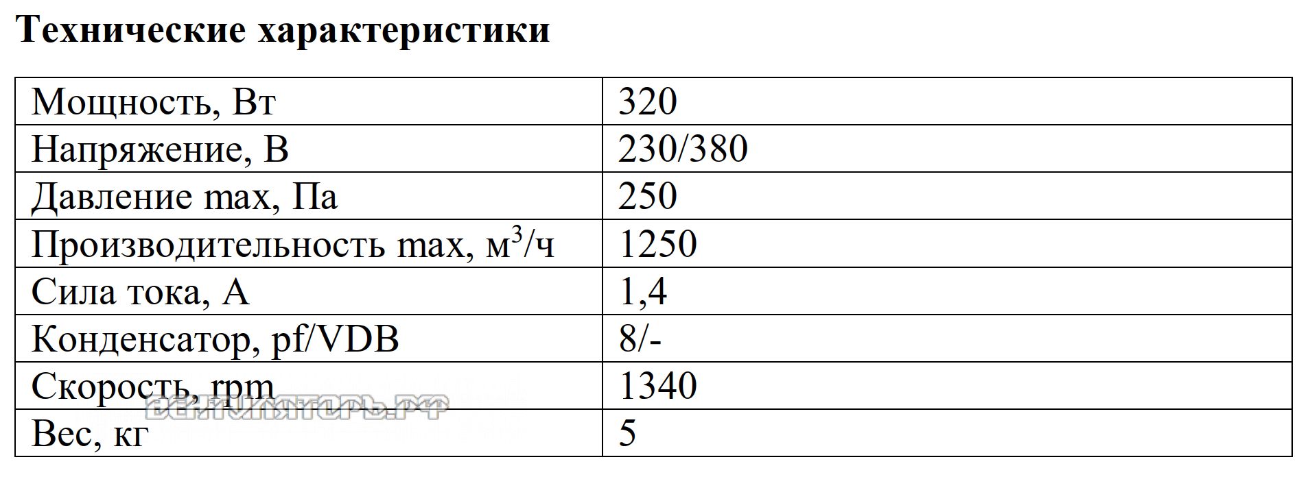 Рабочие характеристики VANVENT ВР-В4-200-E/D