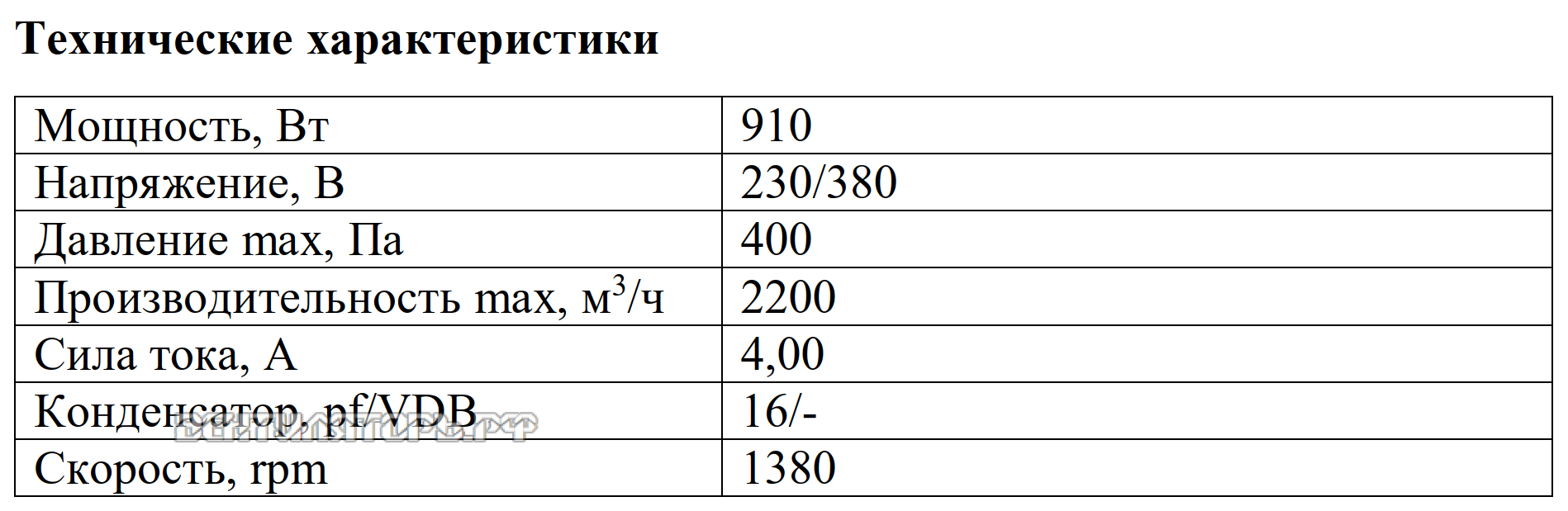 Рабочие характеристики VANVENT ВР-В4-250-E/D