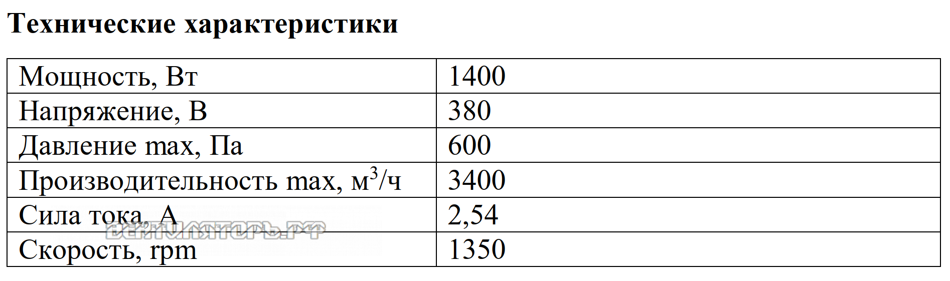 Рабочие характеристики VANVENT ВР-В4-280-D