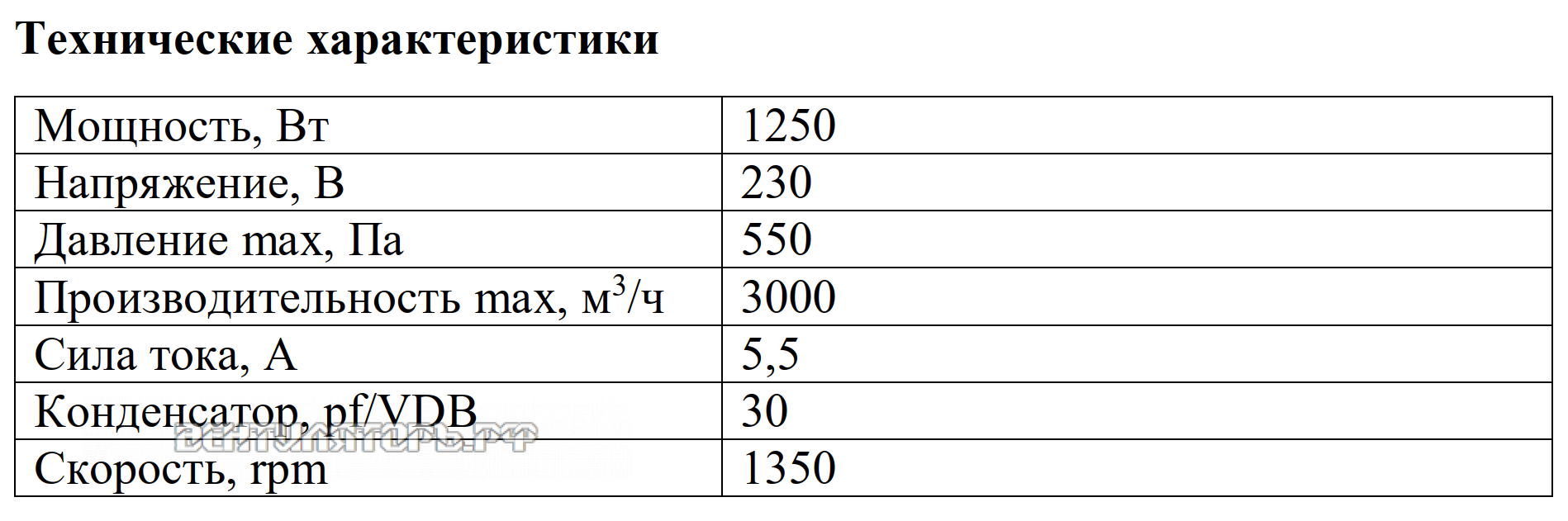Рабочие характеристики VANVENT ВР-В4-280-E