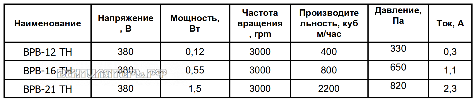 Рабочие характеристики