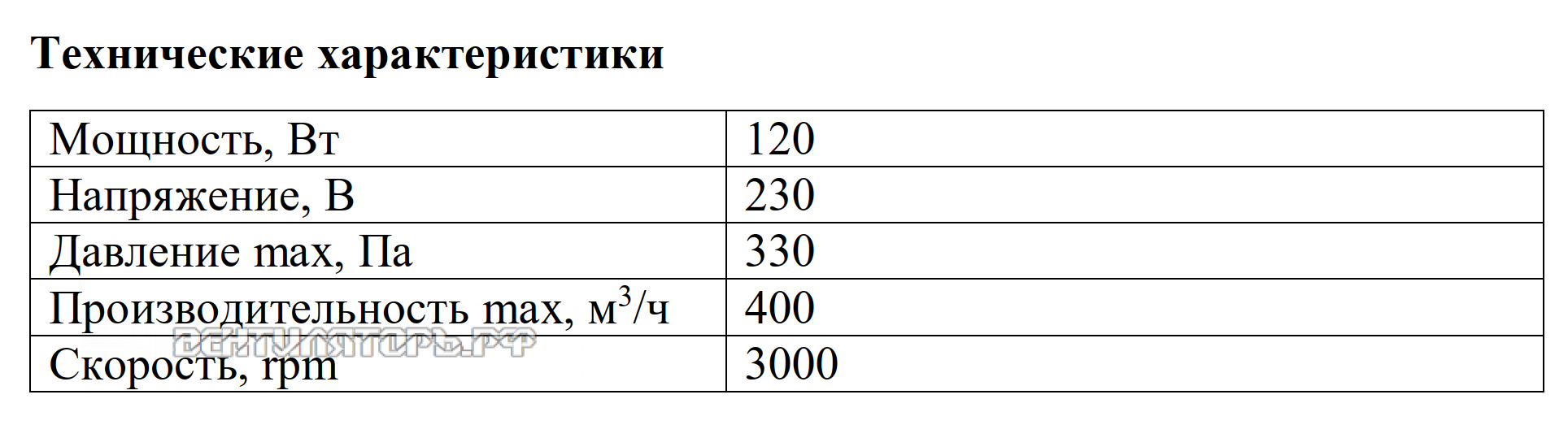 Рабочие характеристики VANVENT ВРВ-21 МН