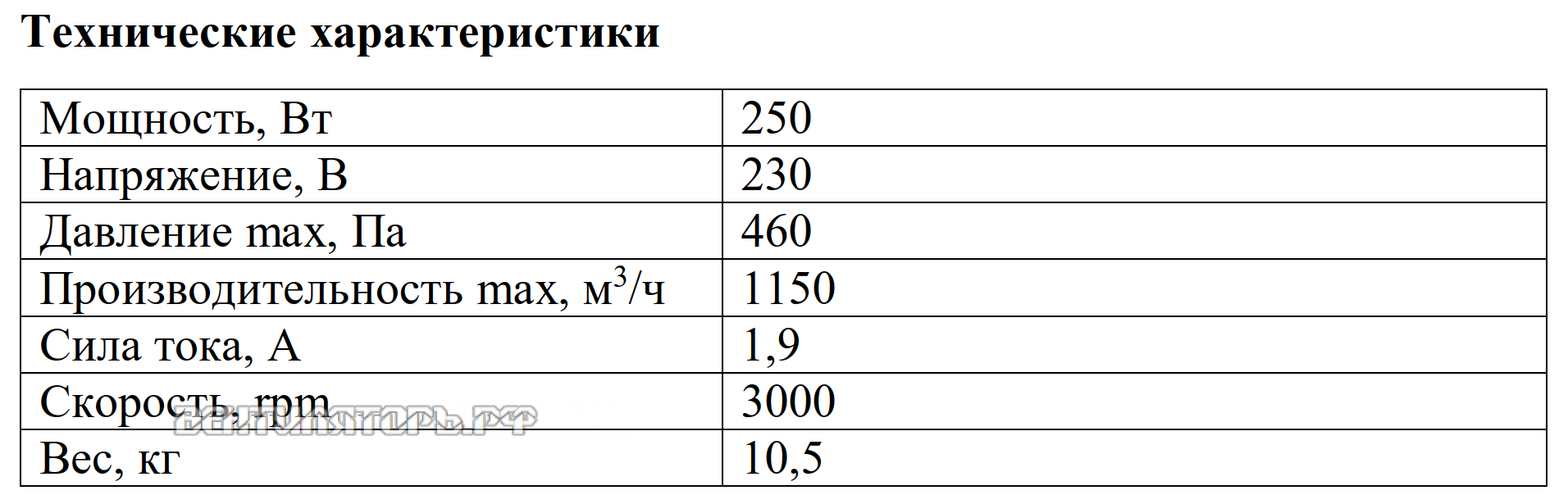 Рабочие характеристики VANVENT ВРВ-14M