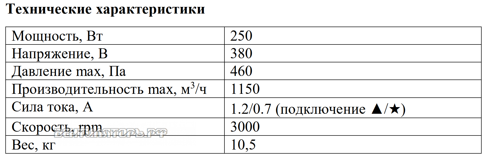 Рабочие характеристики VANVENT ВРВ-14T