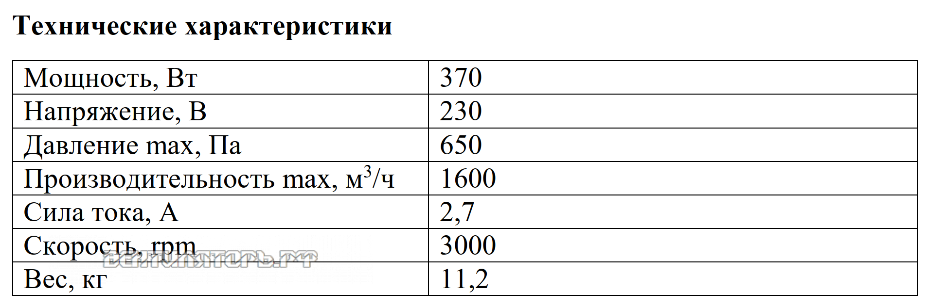 Рабочие характеристики VANVENT ВРВ-16M