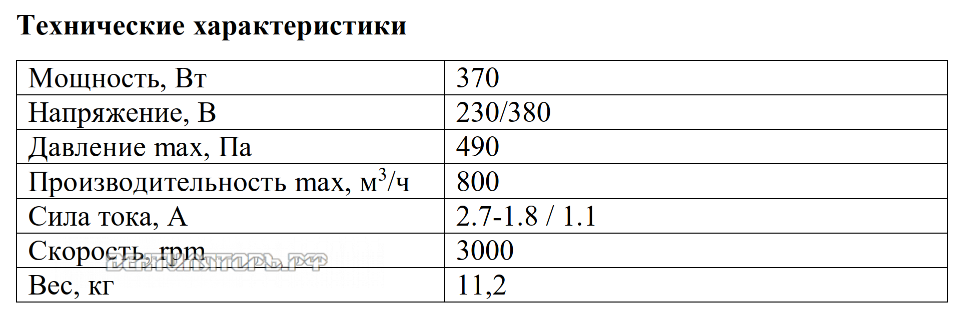 Рабочие характеристики VANVENT ВРВ-16M/T пылевого
