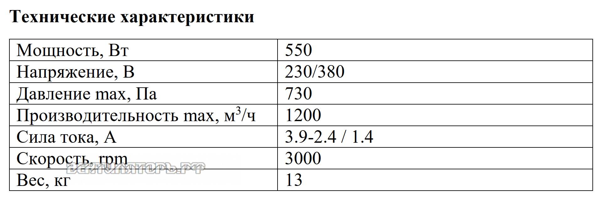 Рабочие характеристики VANVENT ВРВ-18M/T пылевого