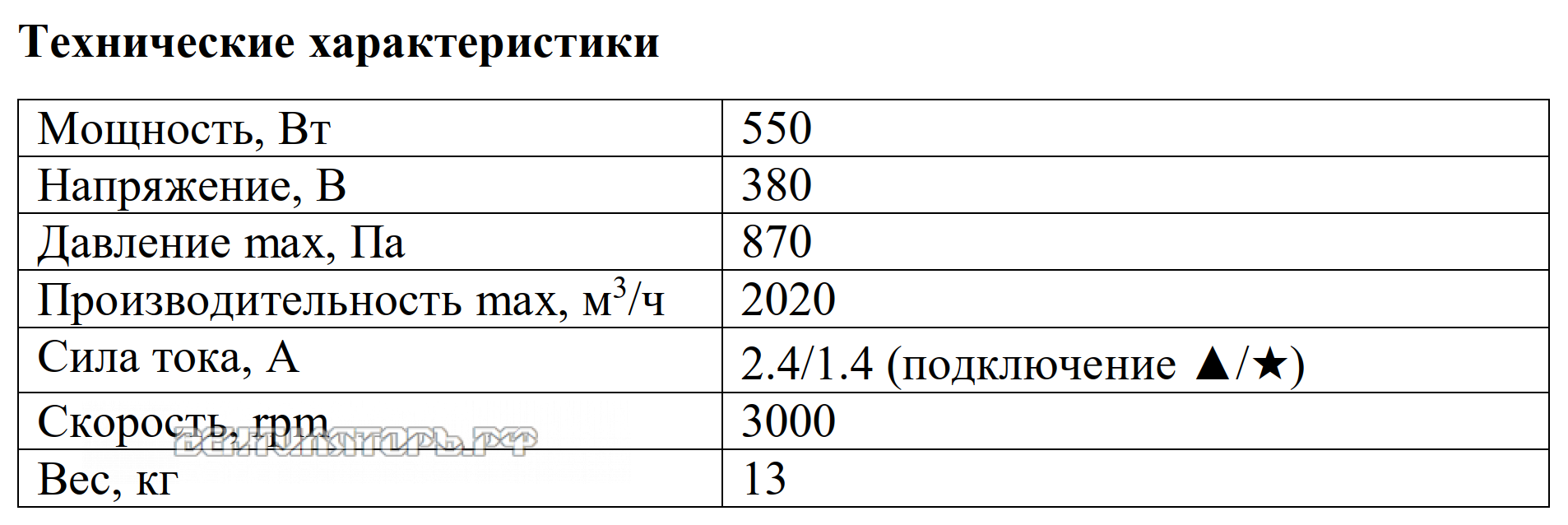Рабочие характеристики VANVENT ВРВ-18T