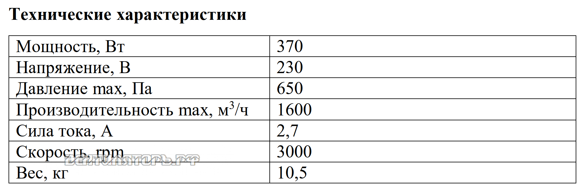 Рабочие характеристики VANVENT ВРВ-200M