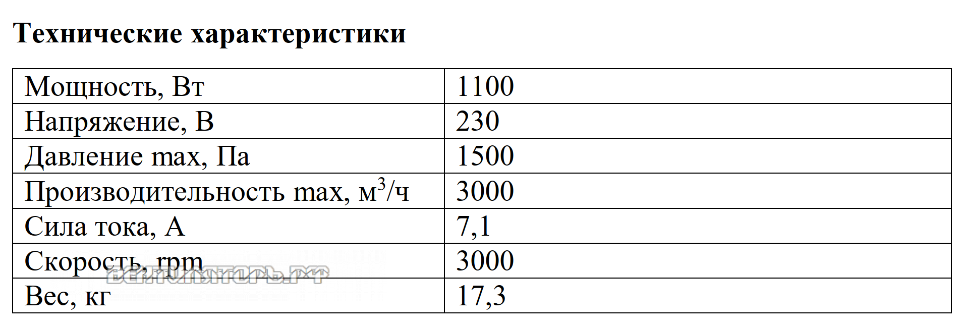 Рабочие характеристики VANVENT ВРВ-21M