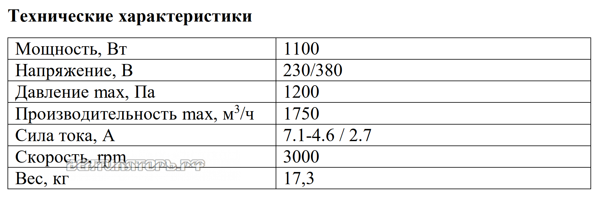 Рабочие характеристики VANVENT ВРВ-21M/T пылевого