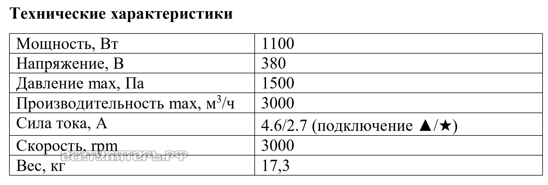 Рабочие характеристики VANVENT ВРВ-21T