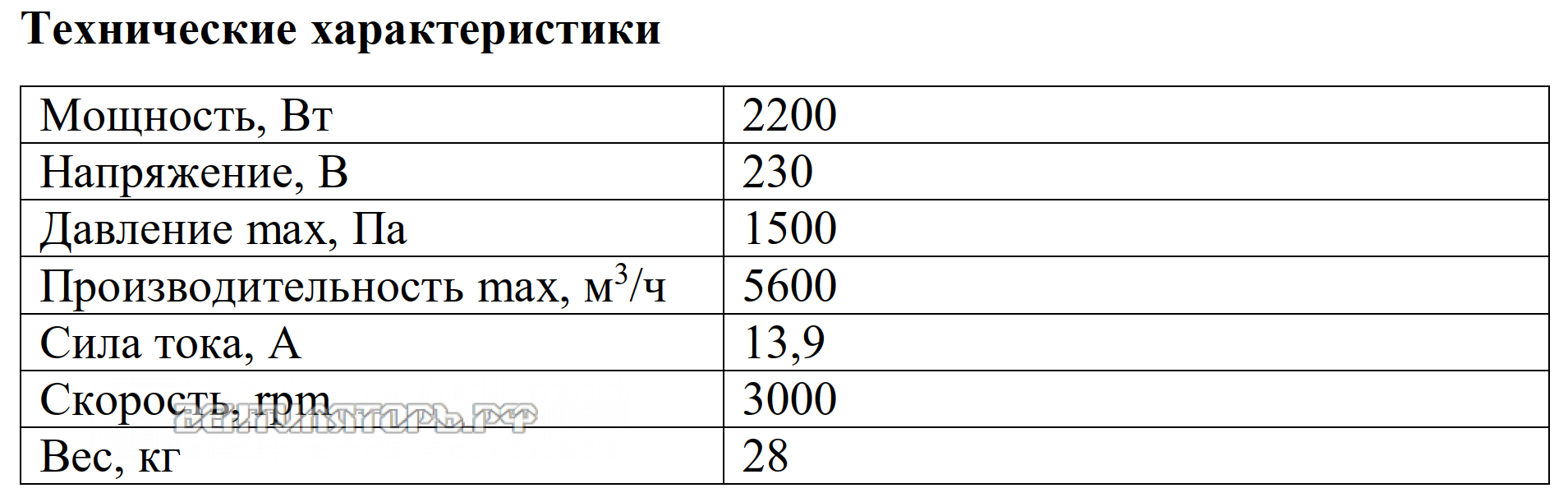 Рабочие характеристики VANVENT ВРВ-25M