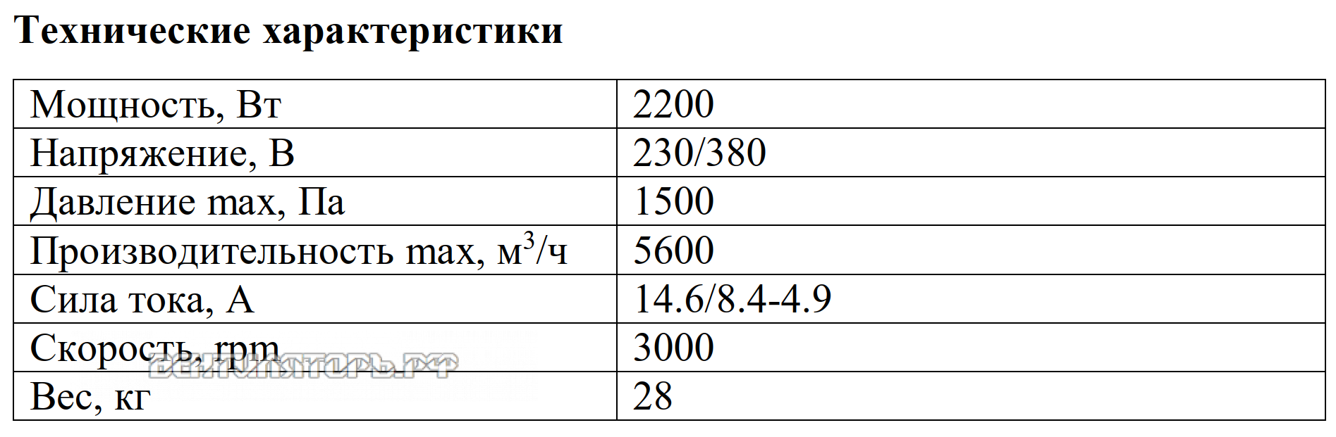 Рабочие характеристики VANVENT ВРВ-25M/T жаростойкого