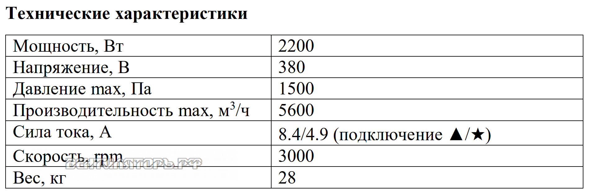 Рабочие характеристики VANVENT ВРВ-25T