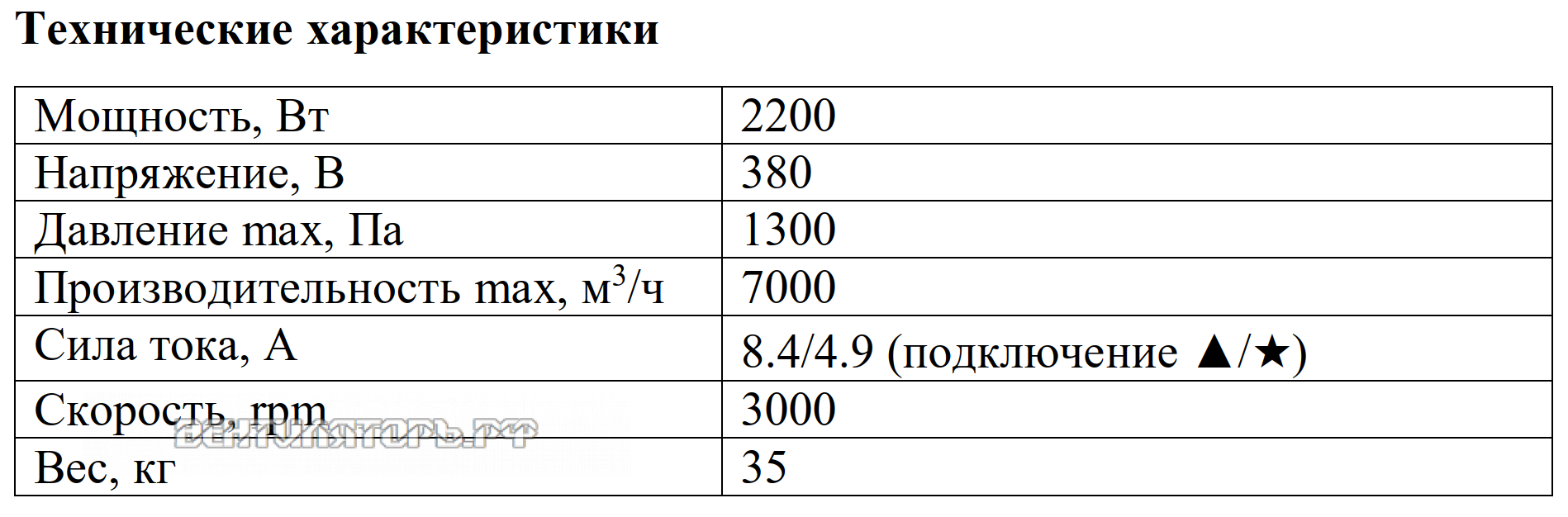 Рабочие характеристики VANVENT ВРВ-31T
