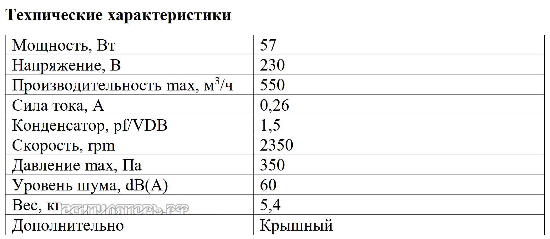 Рабочие характеристики VANVENT ВКР-Н2 190