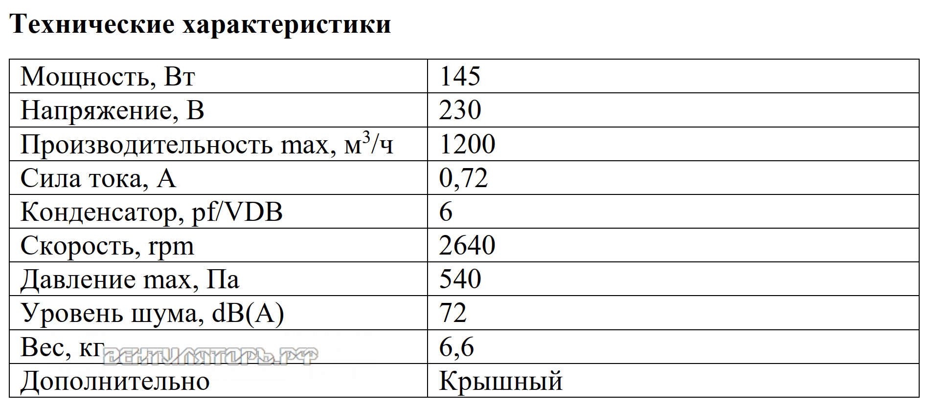 Рабочие характеристики VANVENT ВКР-Н2 225