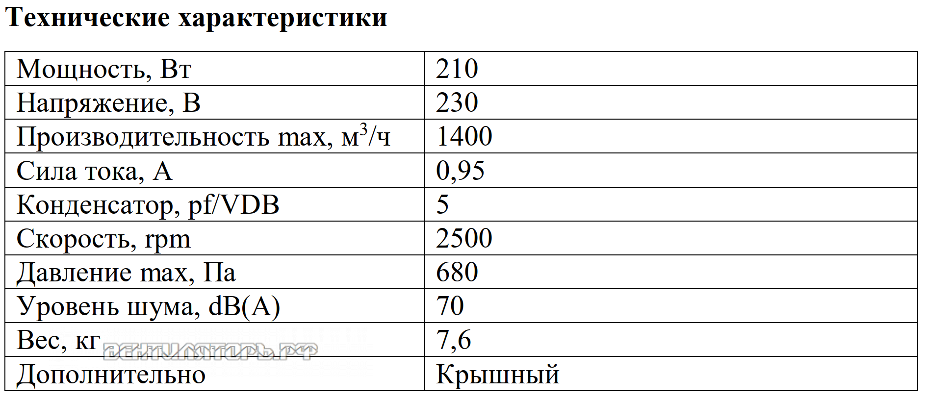 Рабочие характеристики VANVENT ВКР-Н2 250