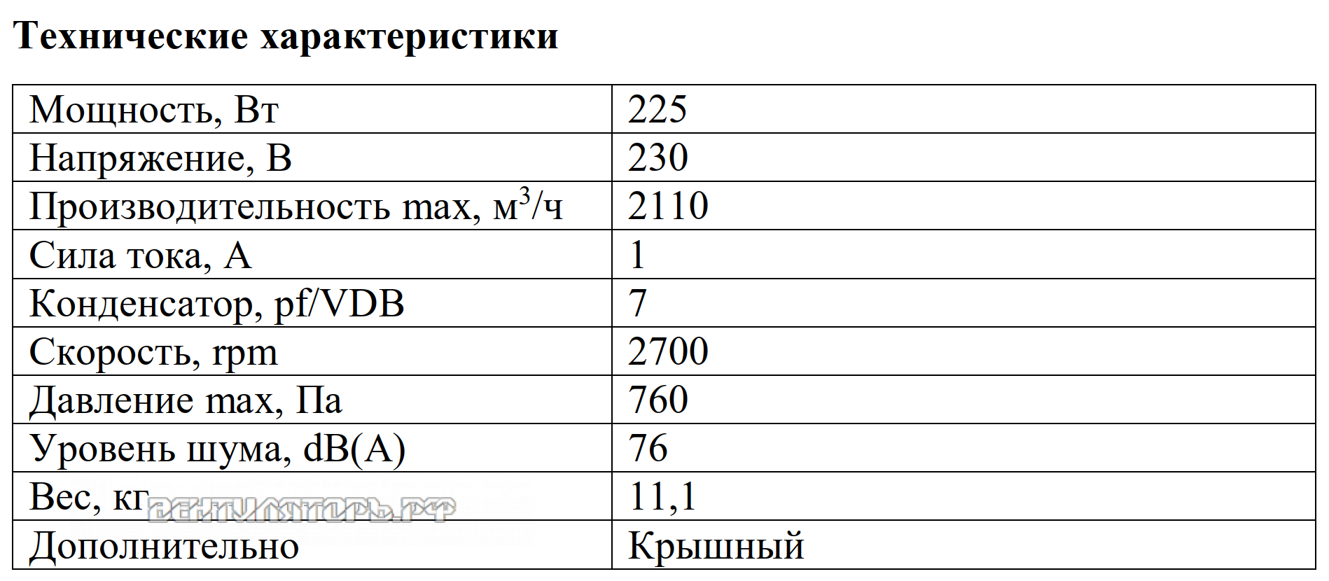 Рабочие характеристики VANVENT ВКР-Н2 280