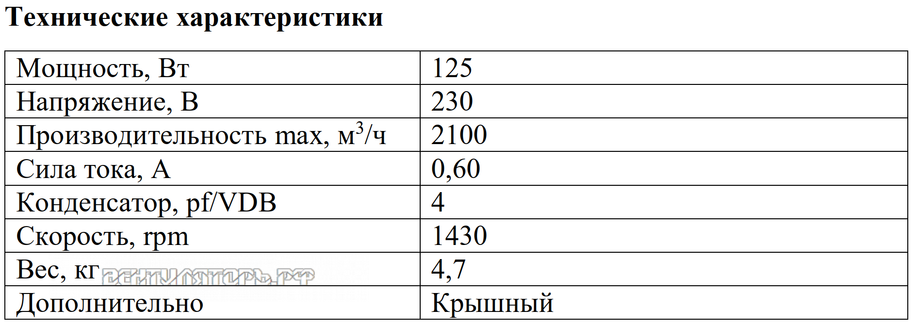 Рабочие характеристики VANVENT ВКР-Н4 315