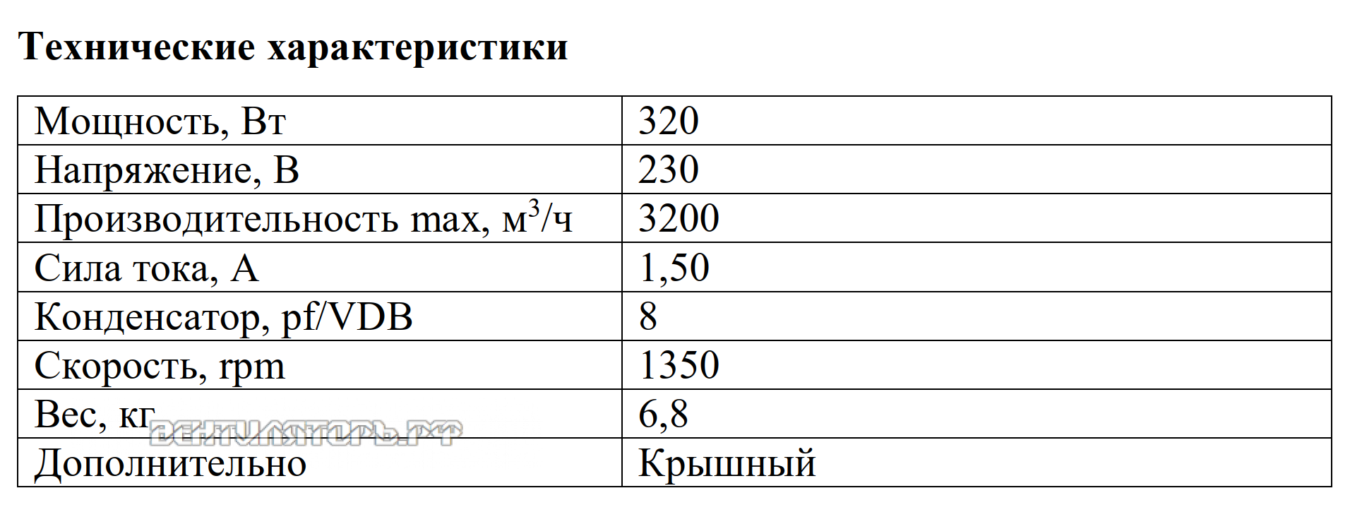 Рабочие характеристики VANVENT ВКР-Н4 400