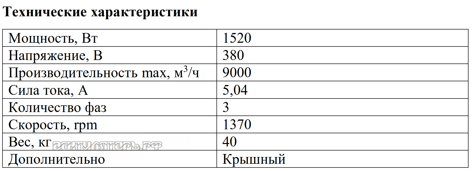 Рабочие характеристики VANVENT ВКР-Н4 500-D