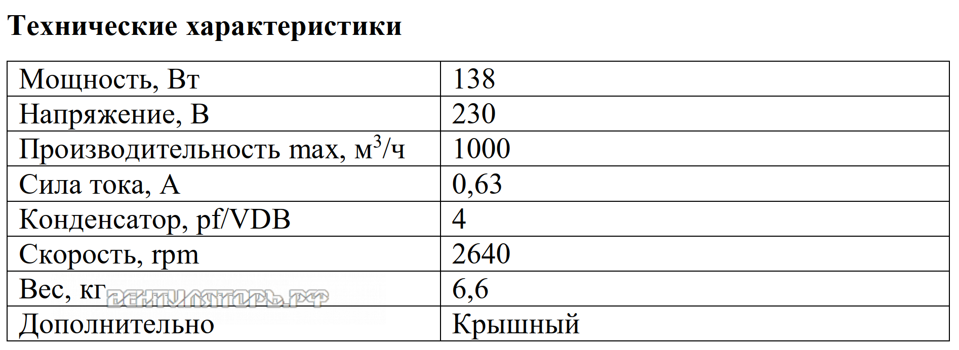 Рабочие характеристики VANVENT ВКРв-Н2-225