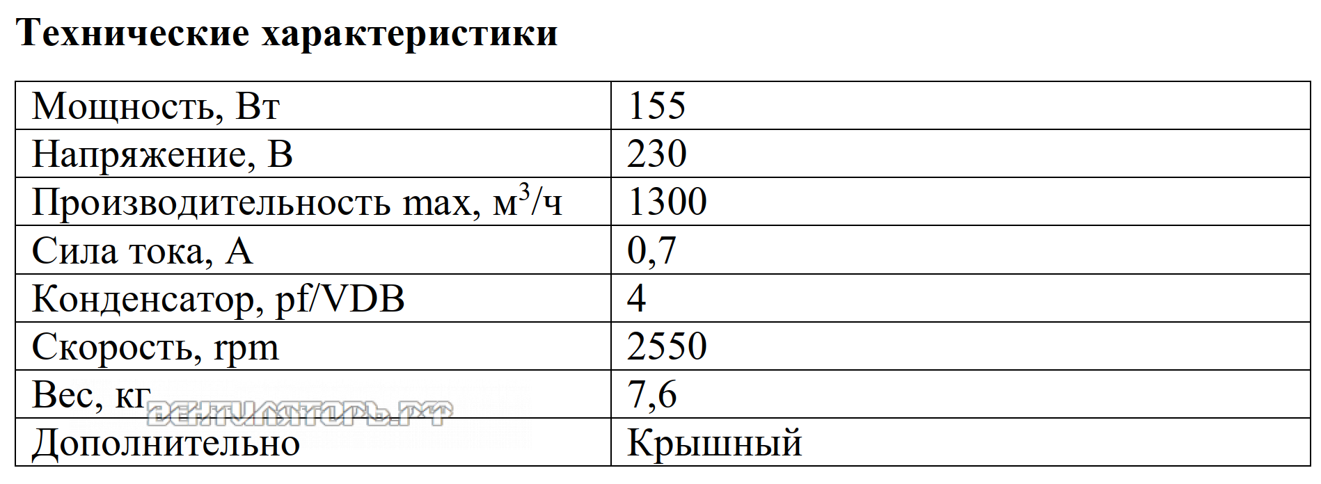Рабочие характеристики VANVENT ВКРв-Н2-250