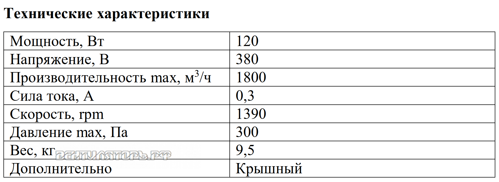Рабочие характеристики VANVENT ВКРв-Н4-315-D