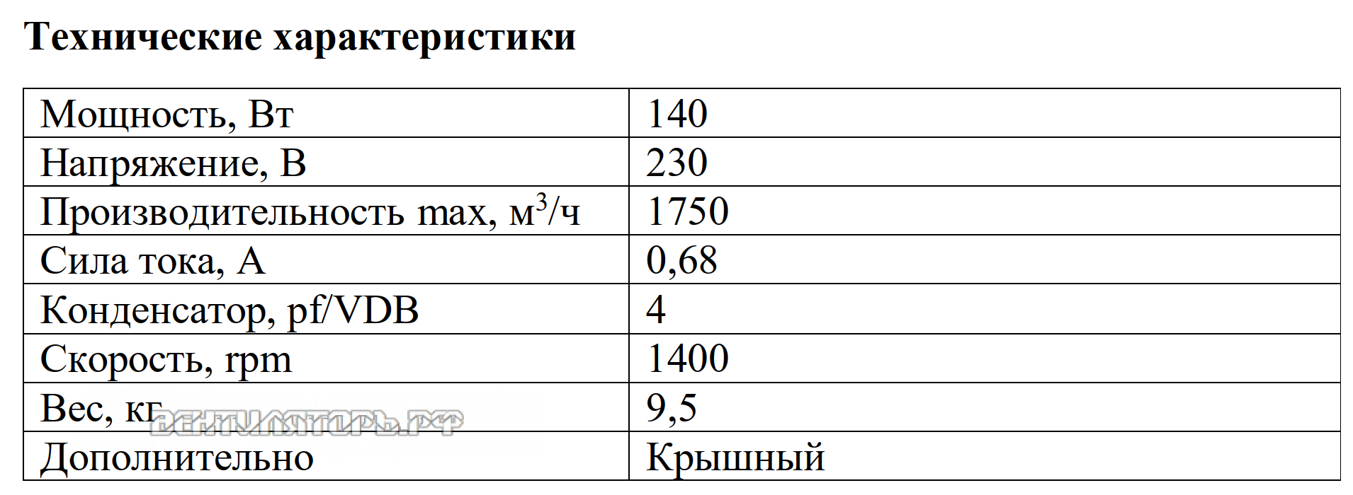 Рабочие характеристики VANVENT ВКРв-Н4-315-E