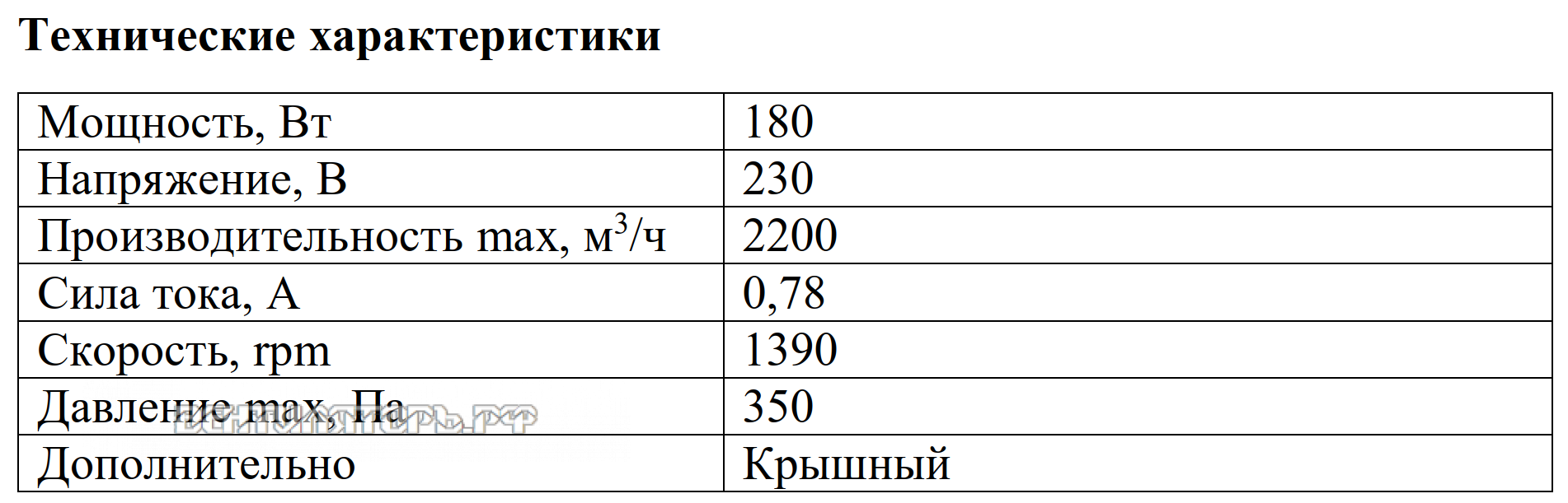Рабочие характеристики VANVENT ВКРв-Н4-355-E
