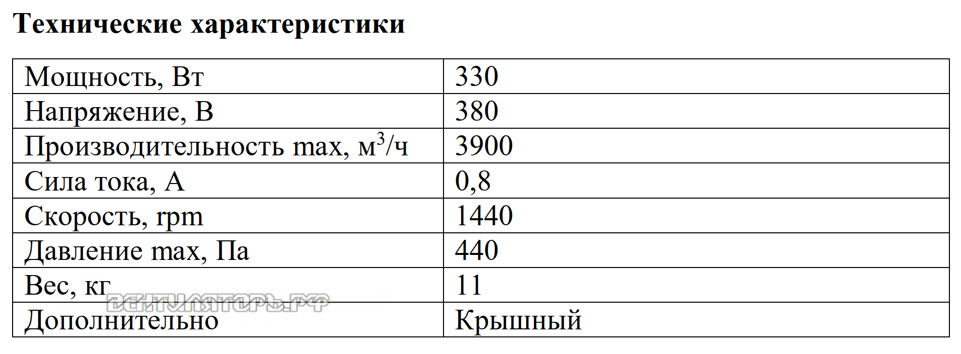Рабочие характеристики VANVENT ВКРв-Н4-400-D