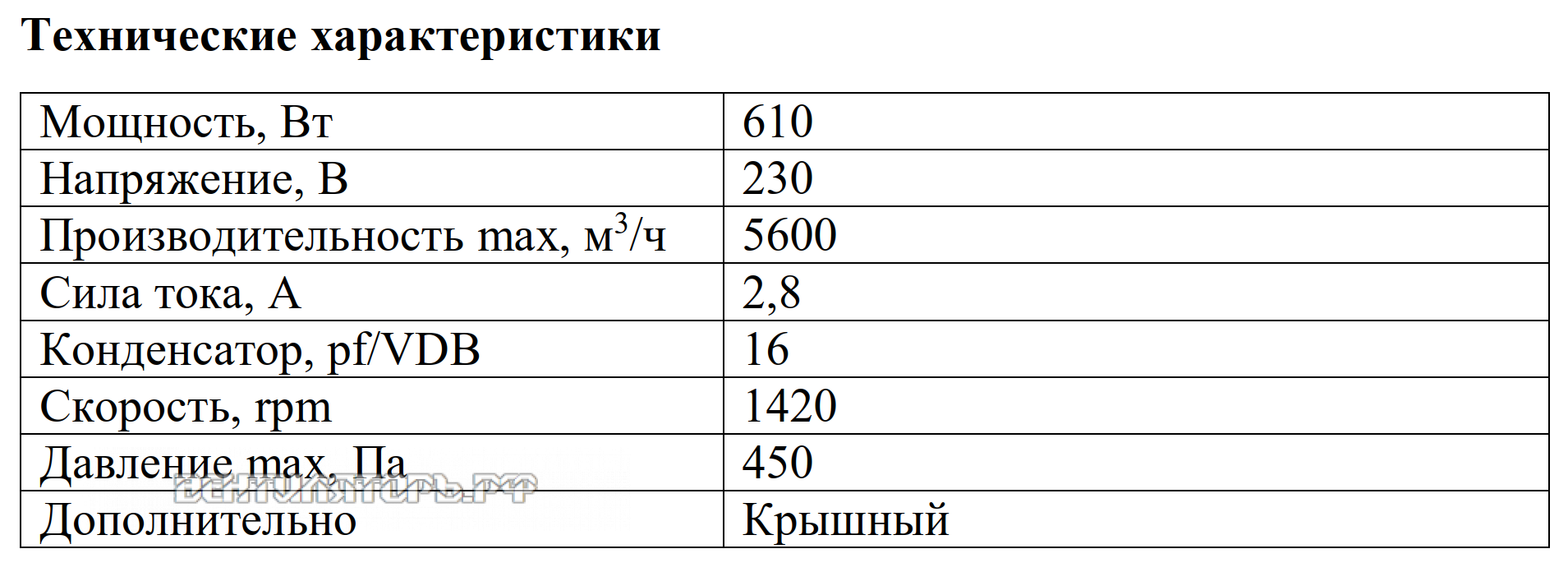 Рабочие характеристики VANVENT ВКРв-Н4-450-E