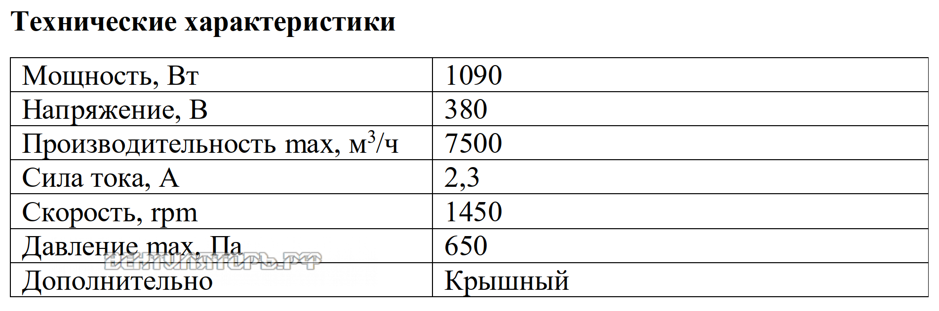 Рабочие характеристики VANVENT ВКРв-Н4-500-D