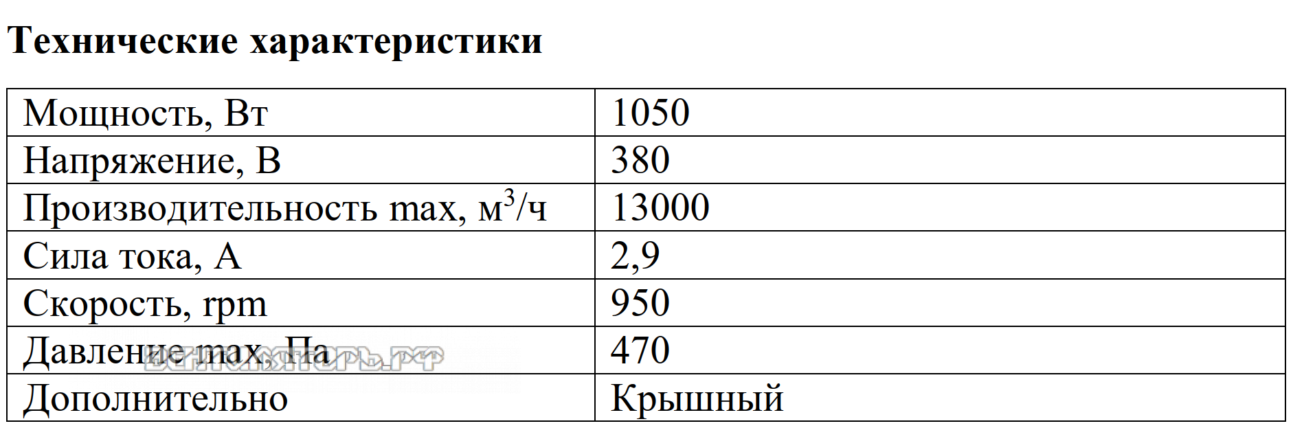 Рабочие характеристики VANVENT ВКРв-Н6-630-D