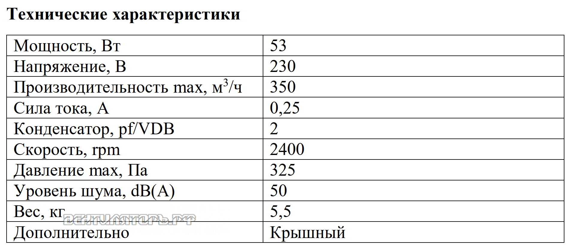 Рабочие характеристики VANVENT ВКВ-К 125K