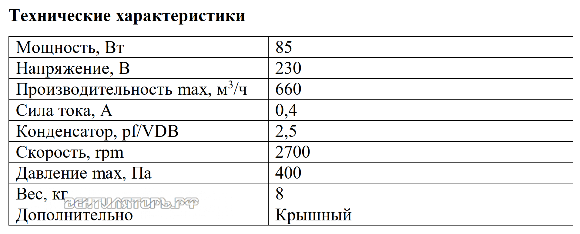 Рабочие характеристики VANVENT ВКВ-К 150E