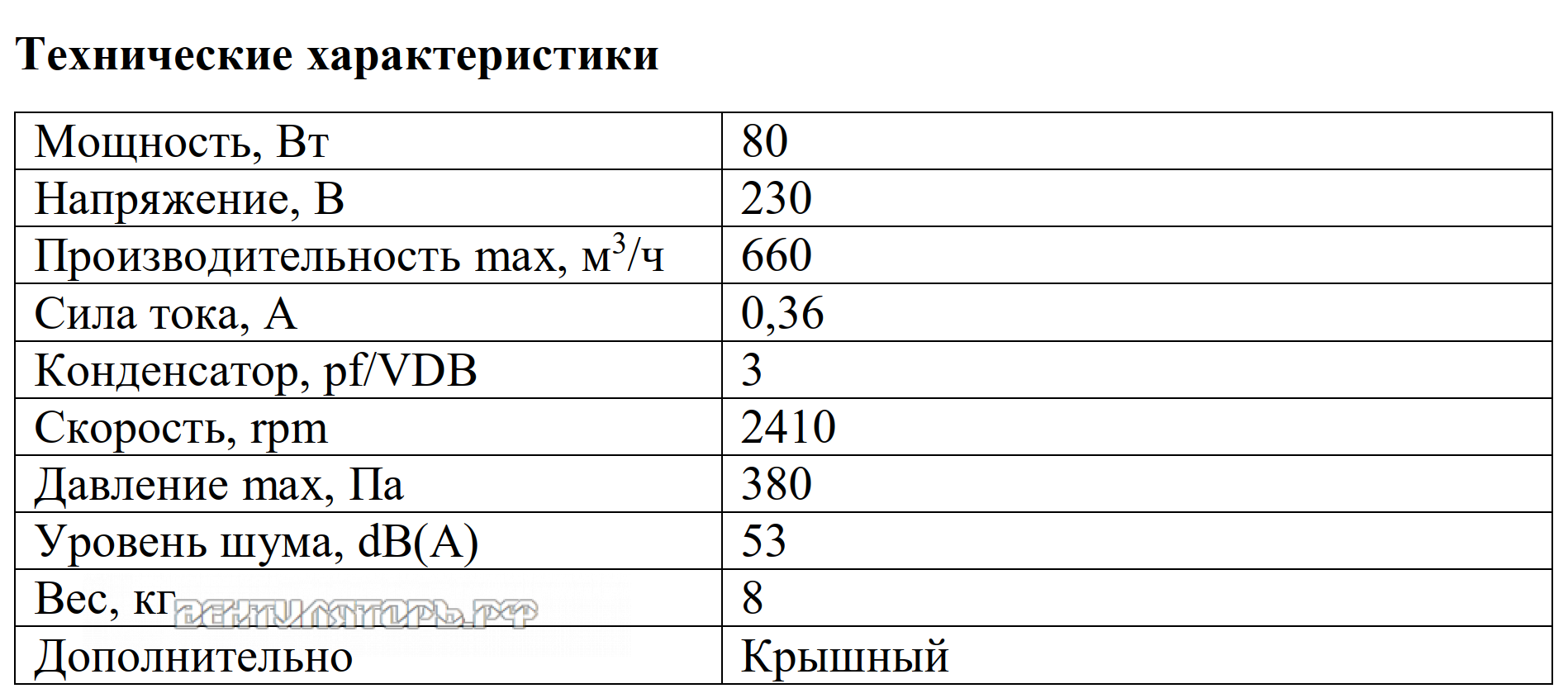 Рабочие характеристики VANVENT ВКВ-К 150K