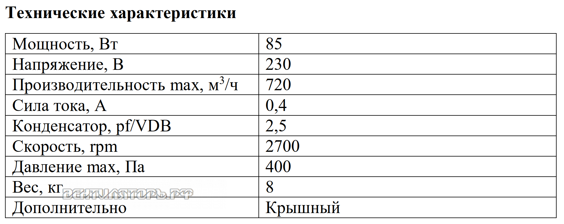 Рабочие характеристики VANVENT ВКВ-К 160E