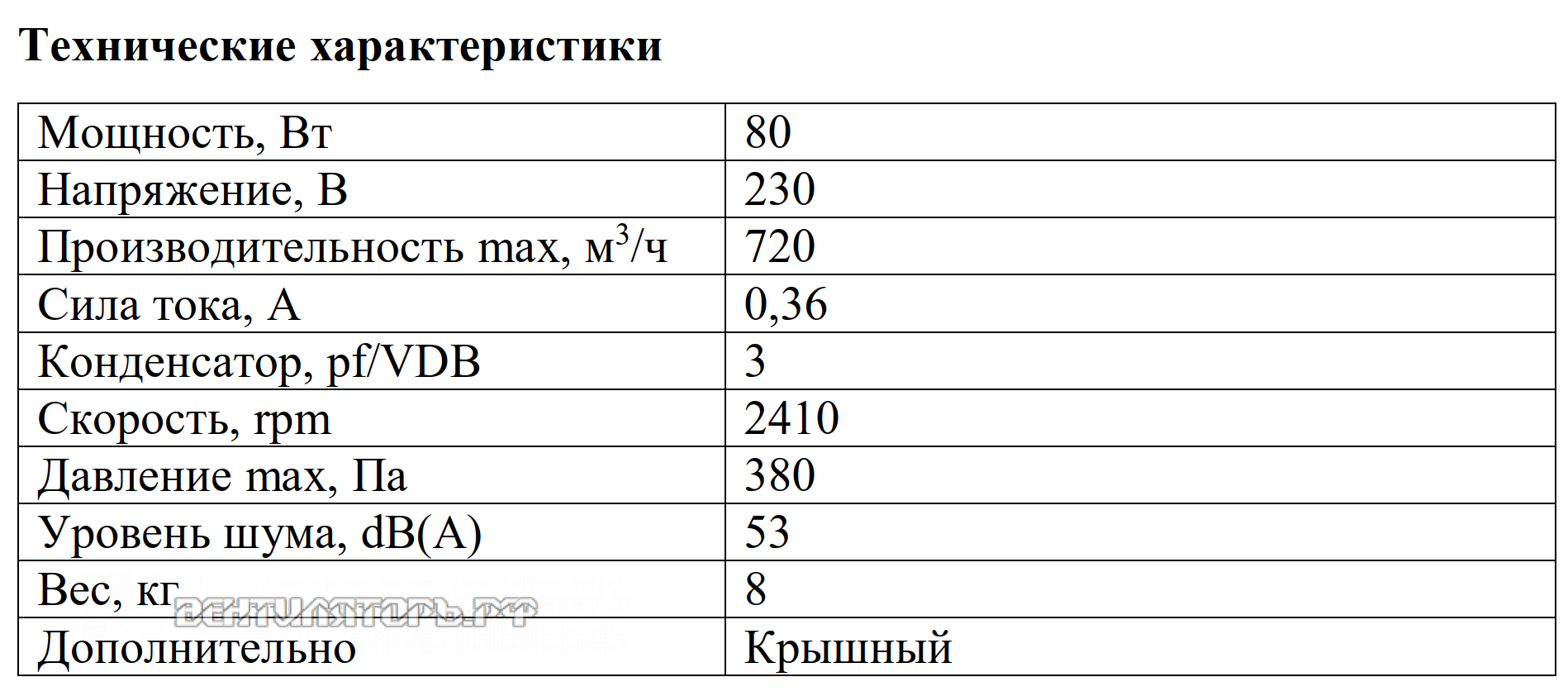 Рабочие характеристики VANVENT ВКВ-К 160K