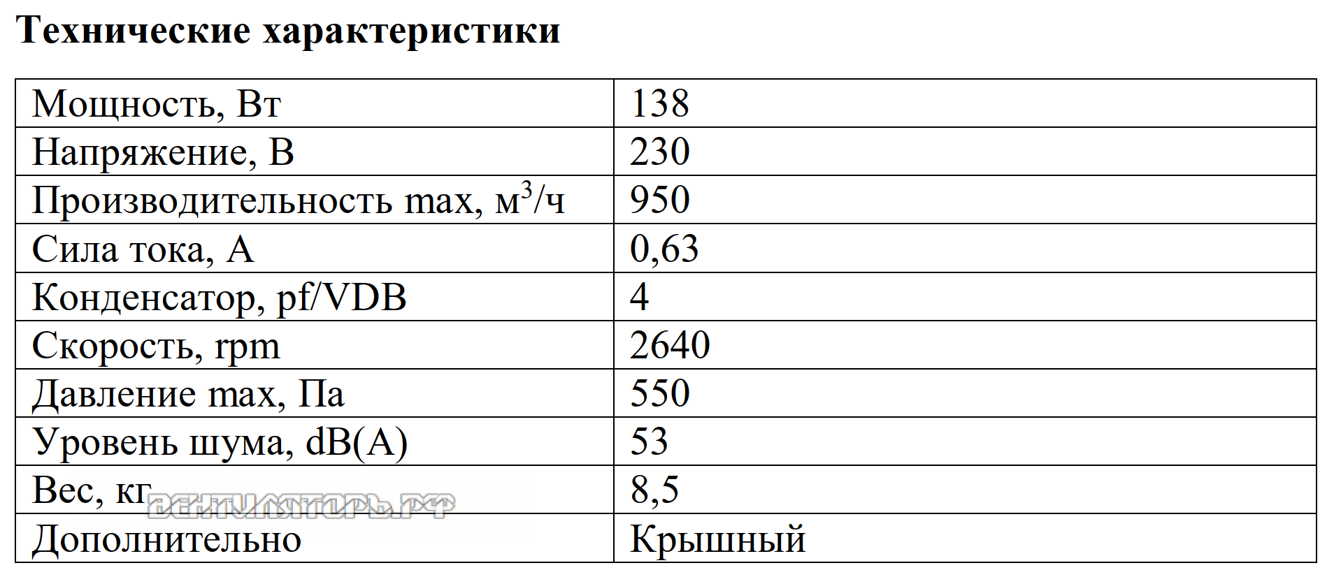 Рабочие характеристики VANVENT ВКВ-К 200K